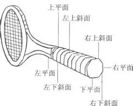 网球发球技术要领及方法,网球发球怎么样提升准度