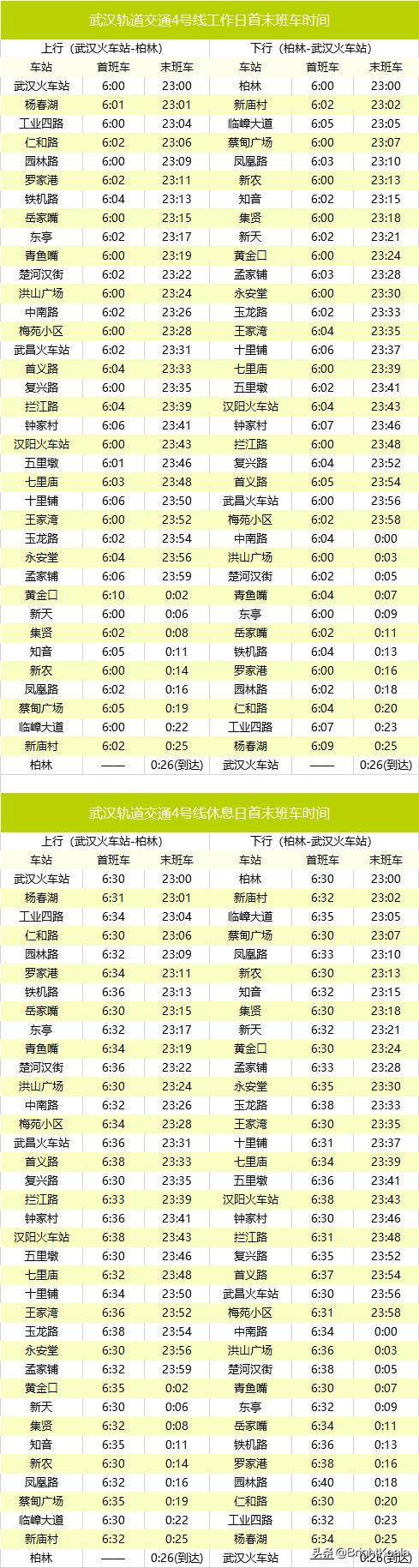 2021年武汉地铁,武汉地铁2021年底线路图
