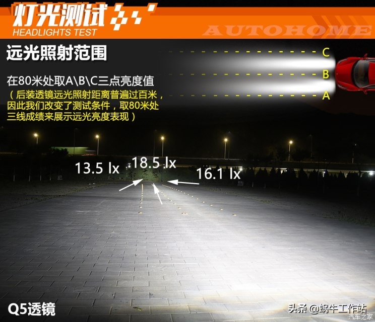 各品牌车灯透镜图片大全,灯横评