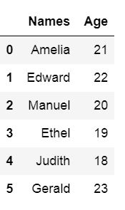pythonpandas能处理csv吗,python如何用pandas读取csv数据