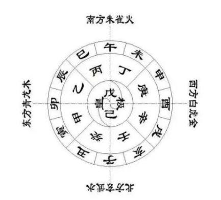 十二星座盘点大全,十二星座对号入座