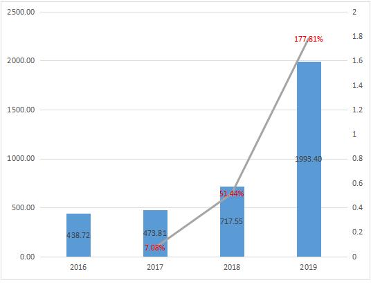 深圳投控服务公司,深圳投控集团有限公司