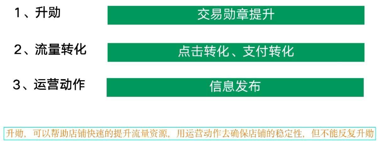 阿里巴巴搜索引流推广怎么做,阿里巴巴推广引流排名