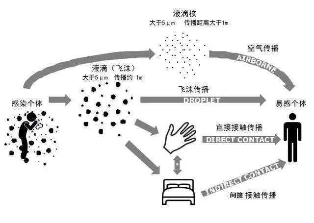 防止新冠传染的方法,新冠病毒与人类长期并存如何预防