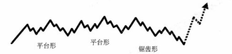 联合型调整浪有多少种组合,18种短线战法