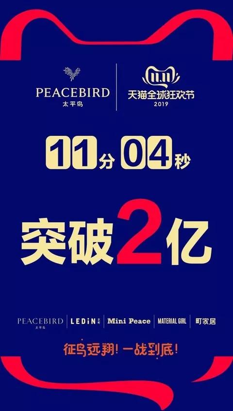 天猫双11服饰类排名第几,天猫双11奢侈品服饰成交额