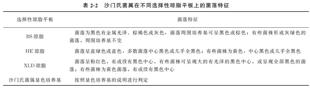 动物源食品检测,动物细菌检测
