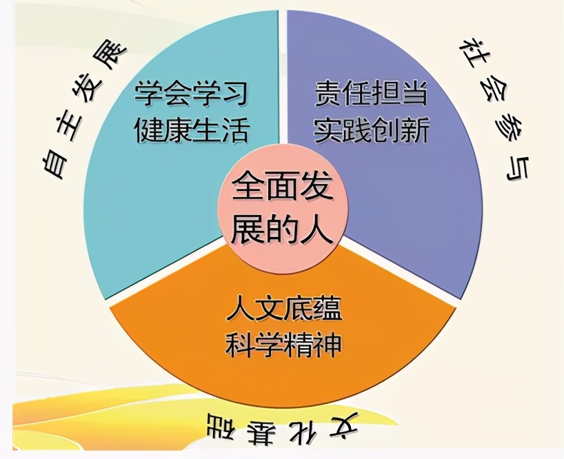 风向标教育资源,风向标教育工作怎么样