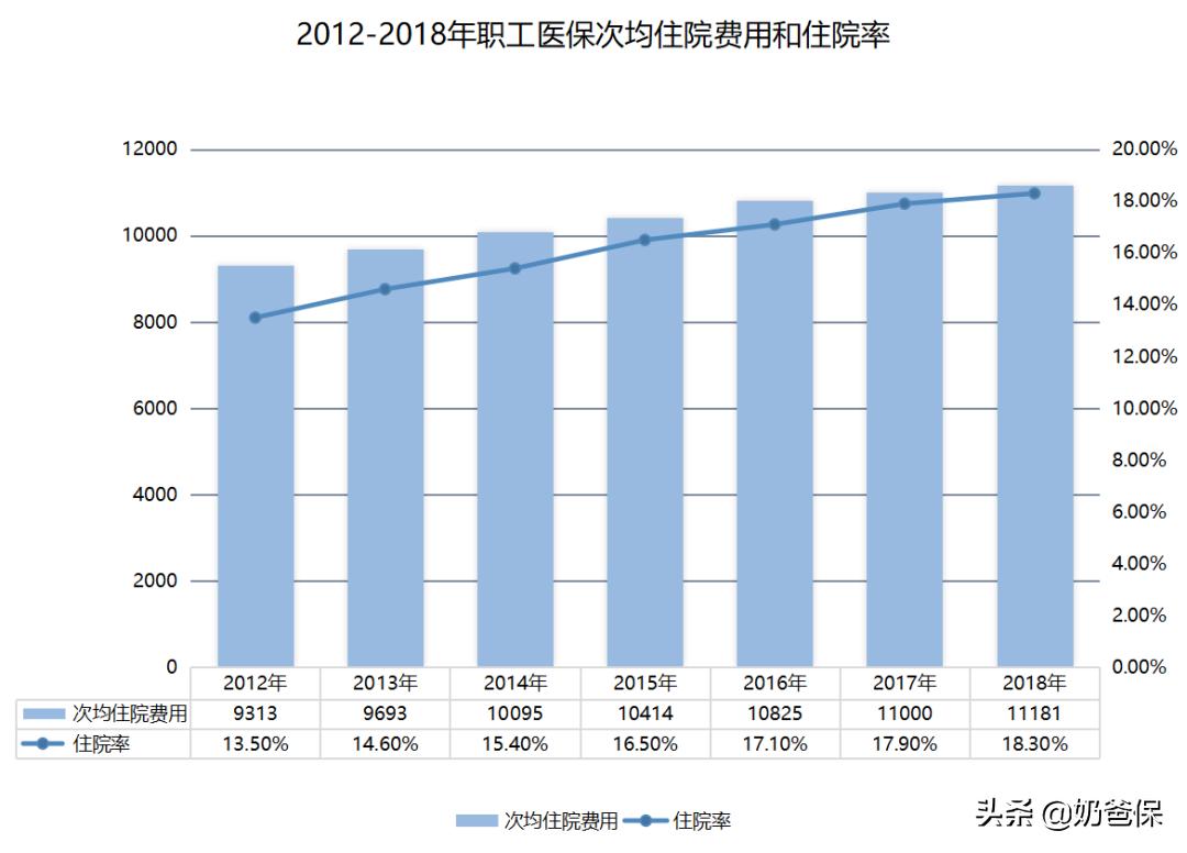 最高赔付180%基本保额!重疾额外赔,是噱头还是真实用?