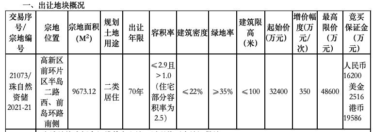 泰盈置业最新消息,泰盈置业集团有限公司