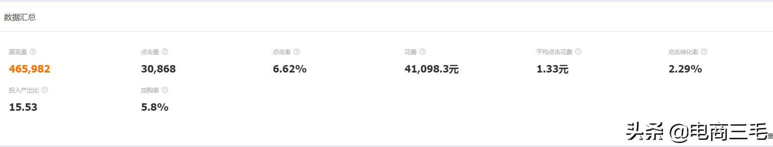 直通车打造爆款成功可以停掉吗,直通车爆款开点击还是成交