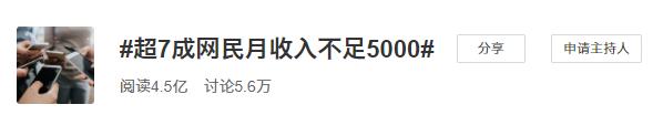 超7成网民月收入不足5000,月薪不足七千的网友