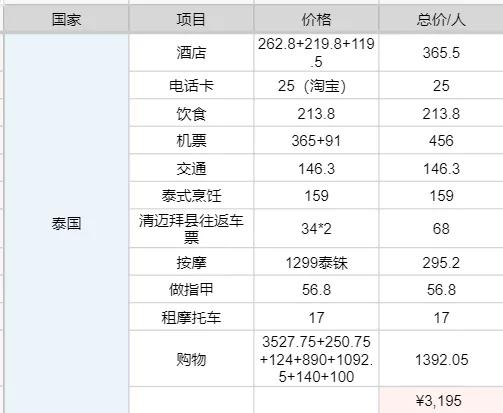 中国泰国风情景区,中国后花园泰国