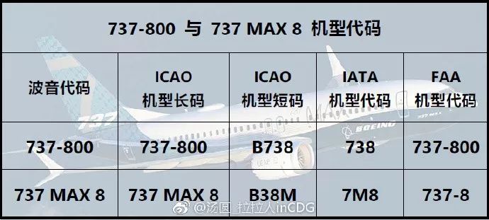 波音737max到底什么原因全球停飞,737max停飞事件全过程