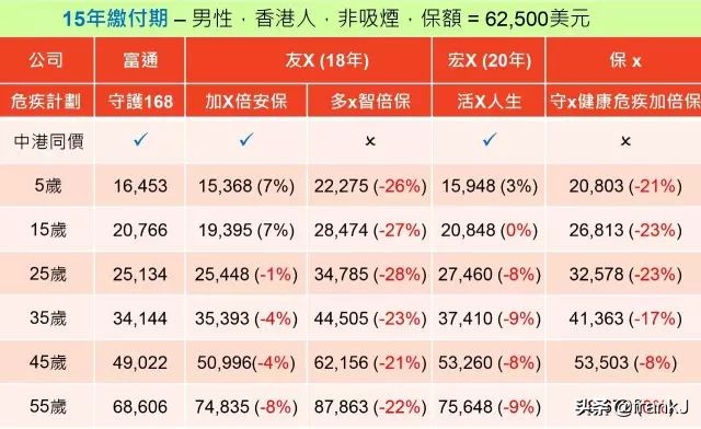 富通保费回赠,年金保险10年返本