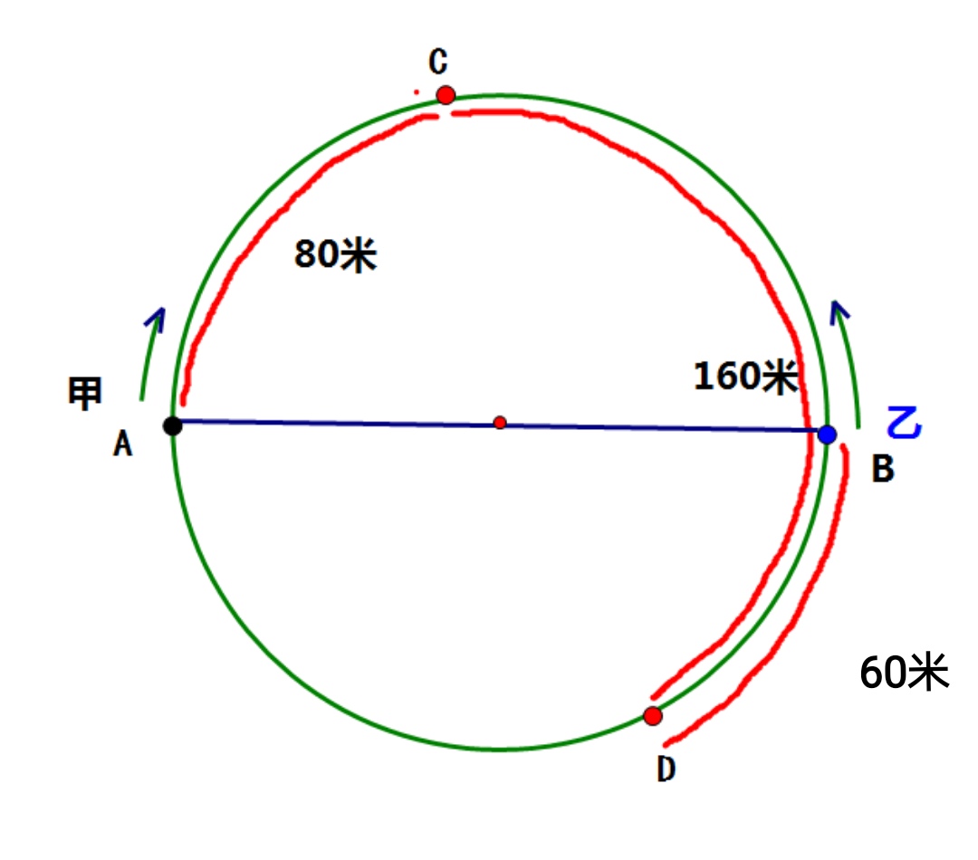 小学求周长竞赛题,巧求周长的100题