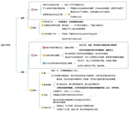 晚上跑步和早上跑步哪个减肥好,晚上十点跑步有什么好处和坏处