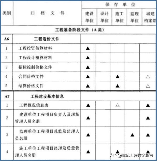 建筑施工资料员的教学视频,施工资料员资料怎么归纳整理