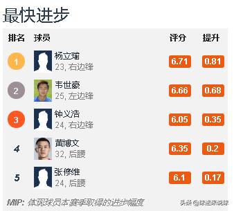 从默默无闻到一鸣惊人的故事,从默默无闻到一鸣惊人