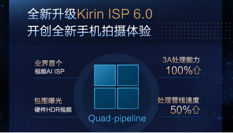 matex2麒麟9000性能,matex2麒麟9000和别的机型一样吗