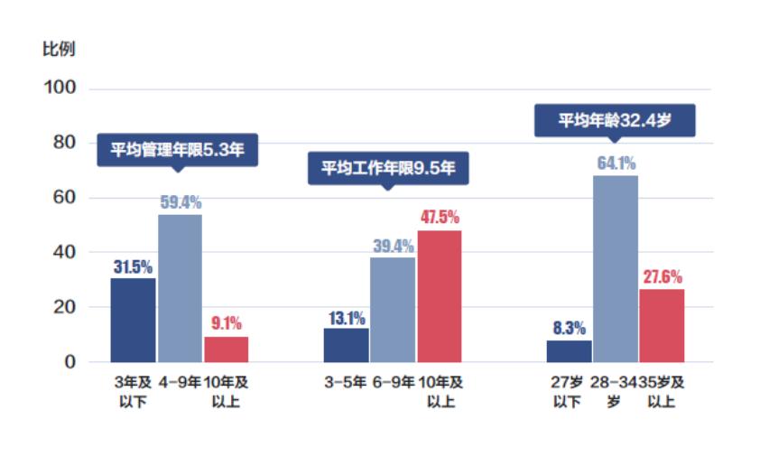 在职读mba职位说明,mba报考职位要求