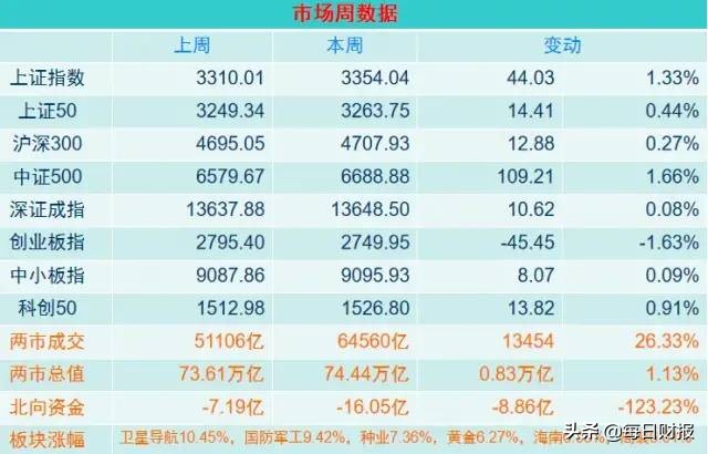 每日怎么选股,择时择股的正确方法