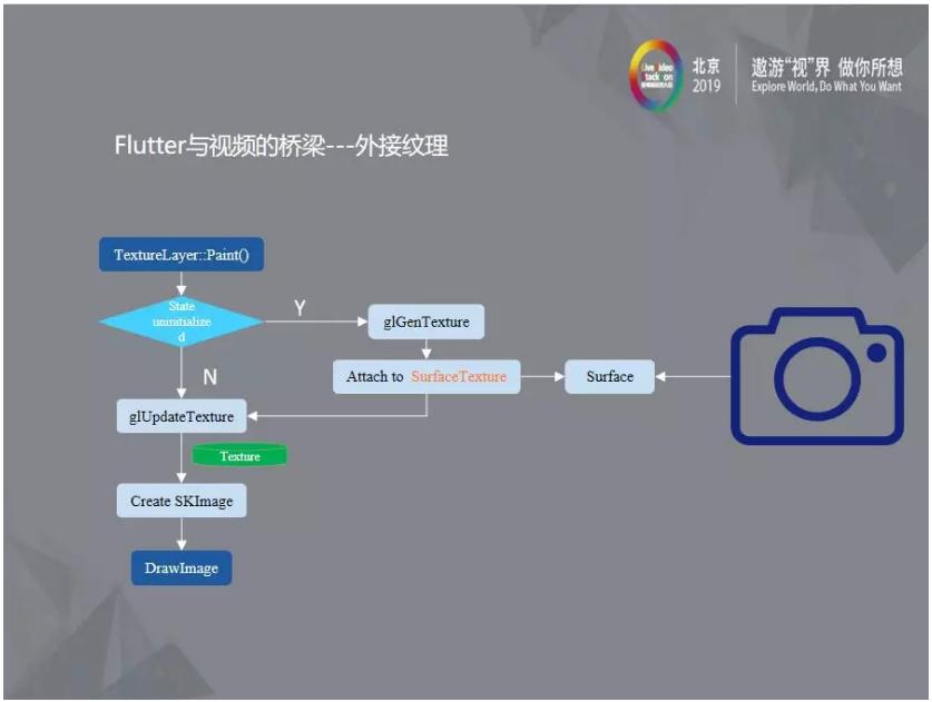 flutter移动web开发,flutterswift混合开发