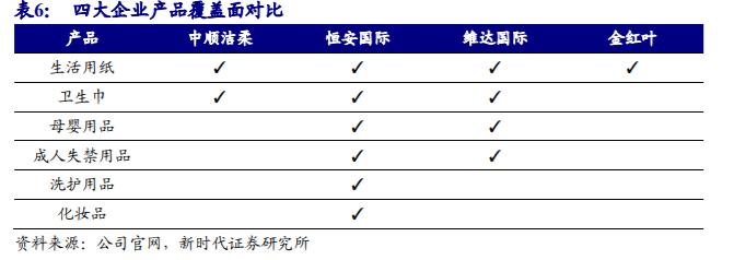 清风维达洁柔心相印哪些是国货,洁柔心相印维达清风哪个更柔软