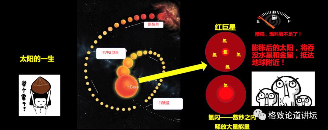 恒星转世轮回,恒星为什么还能复活