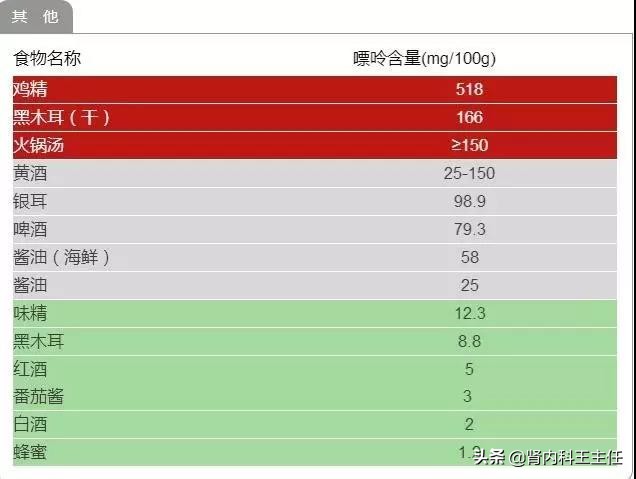 痛风禁止吃什么嘌呤食物,痛风忌口食物嘌呤一览表