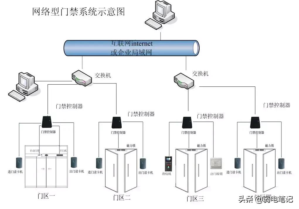 小区单元门门禁系统安装及维修,小区门禁软件系统安装详细步骤