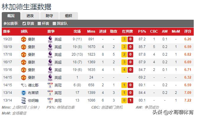 林加德深度解析,林加德温布利绝杀