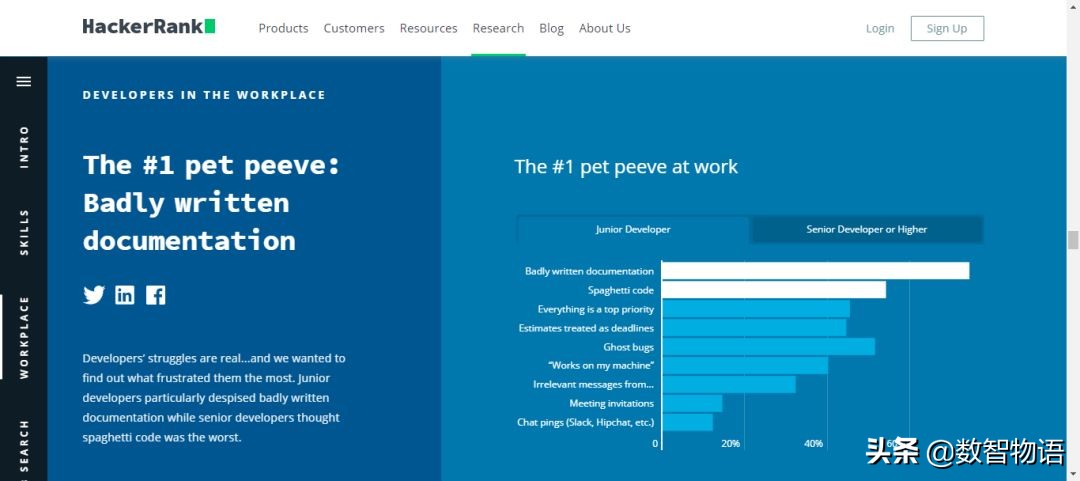 企业管理信息系统架构模式,如何开发一个公司的管理信息系统