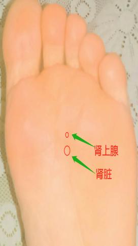心绞痛的推拿疗法,足疗手法治疗心绞痛
