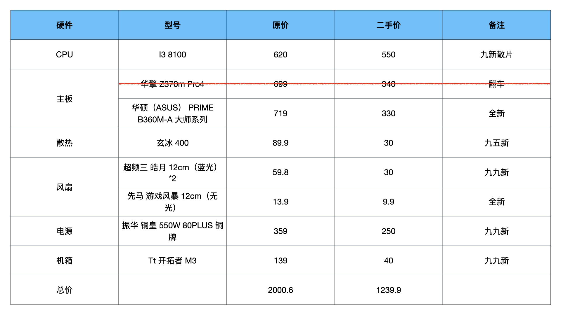 闂查奔nas鎬т环姣旀渶楂樼殑浜у搧,闂查奔鍏ㄦ柊diy鏁存満