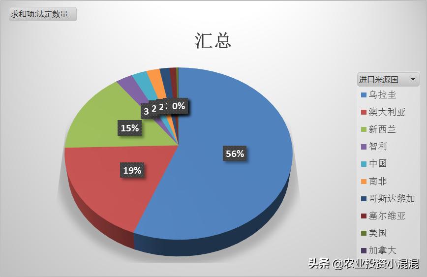 海关10位代码什么意思,进口牛肉价格2024年海关数据