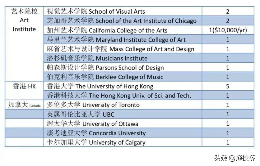 尚德ibdp,尚德ibdp是什么档次