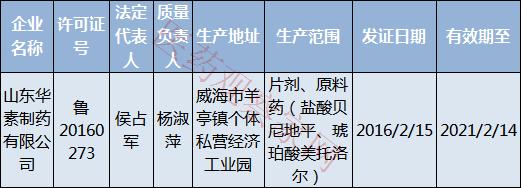 药企被抽检不合格会怎么样,药企gmp自查