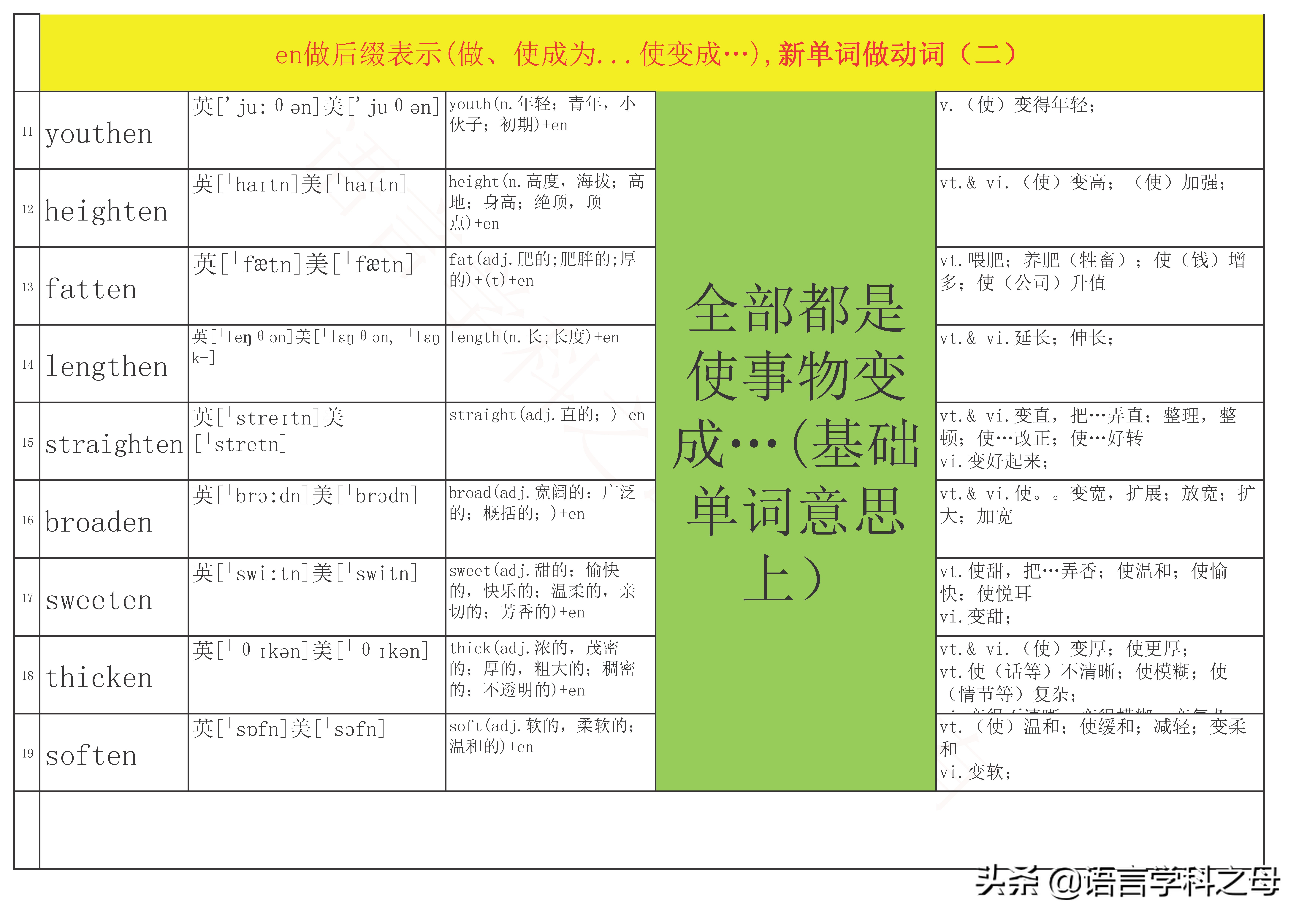 总结34个en做后缀的单词有三种词性,动词,形容词,名词