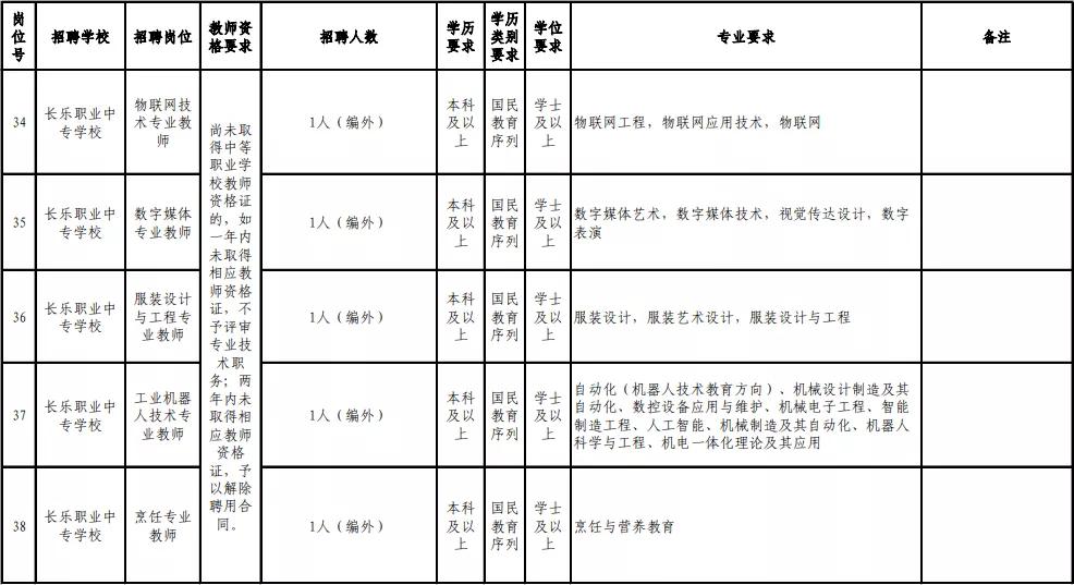 福州在职教师招聘公告,福州市2019年引进教师名单