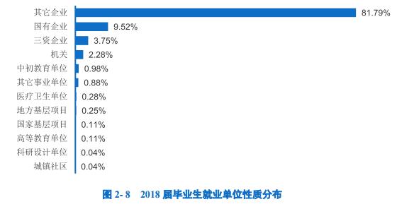 湖北经济学院会计学就业前景,湖北经济学院研究生就业前景