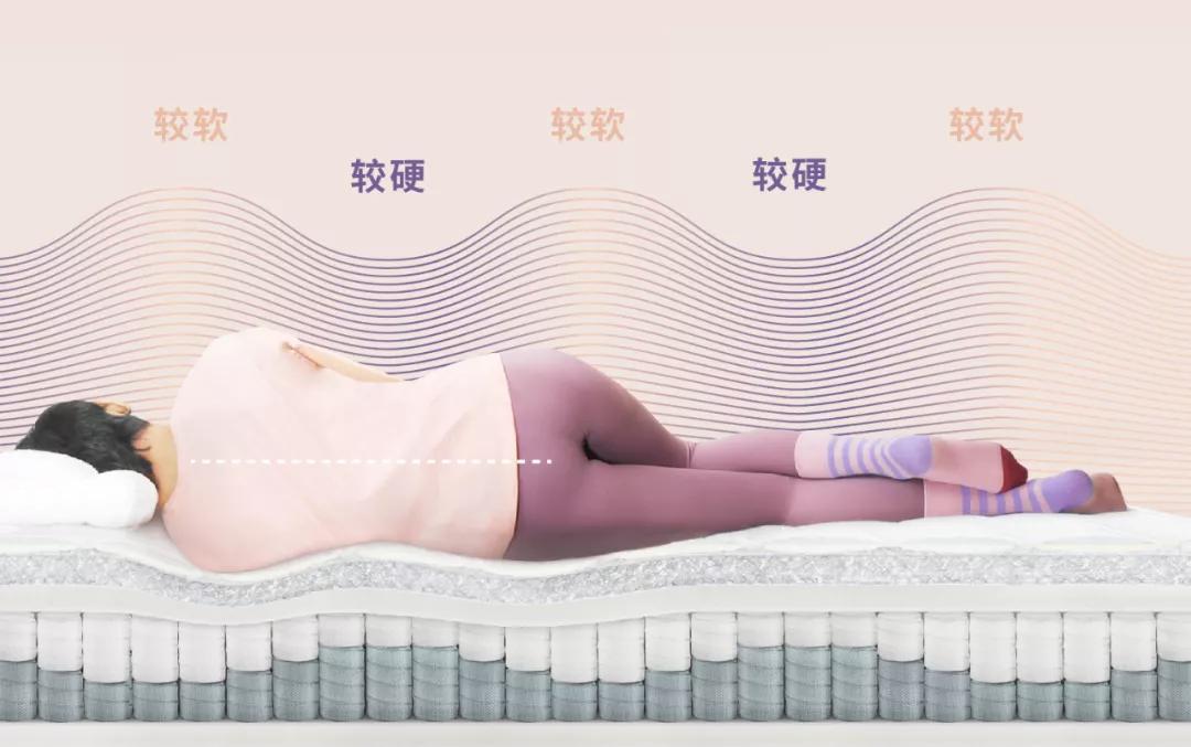 床垫选购基本技巧有哪些,乳胶床垫挑选技巧