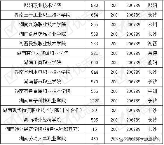 湖南民政学院好不好,湖南哪些大学有民政专业