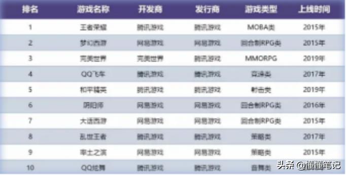 完美世界国服完美区版图,完美世界真的能演完吗