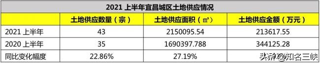 宜昌夷陵区龙泉出让土地,宜昌夷陵区土地拍卖最新消息