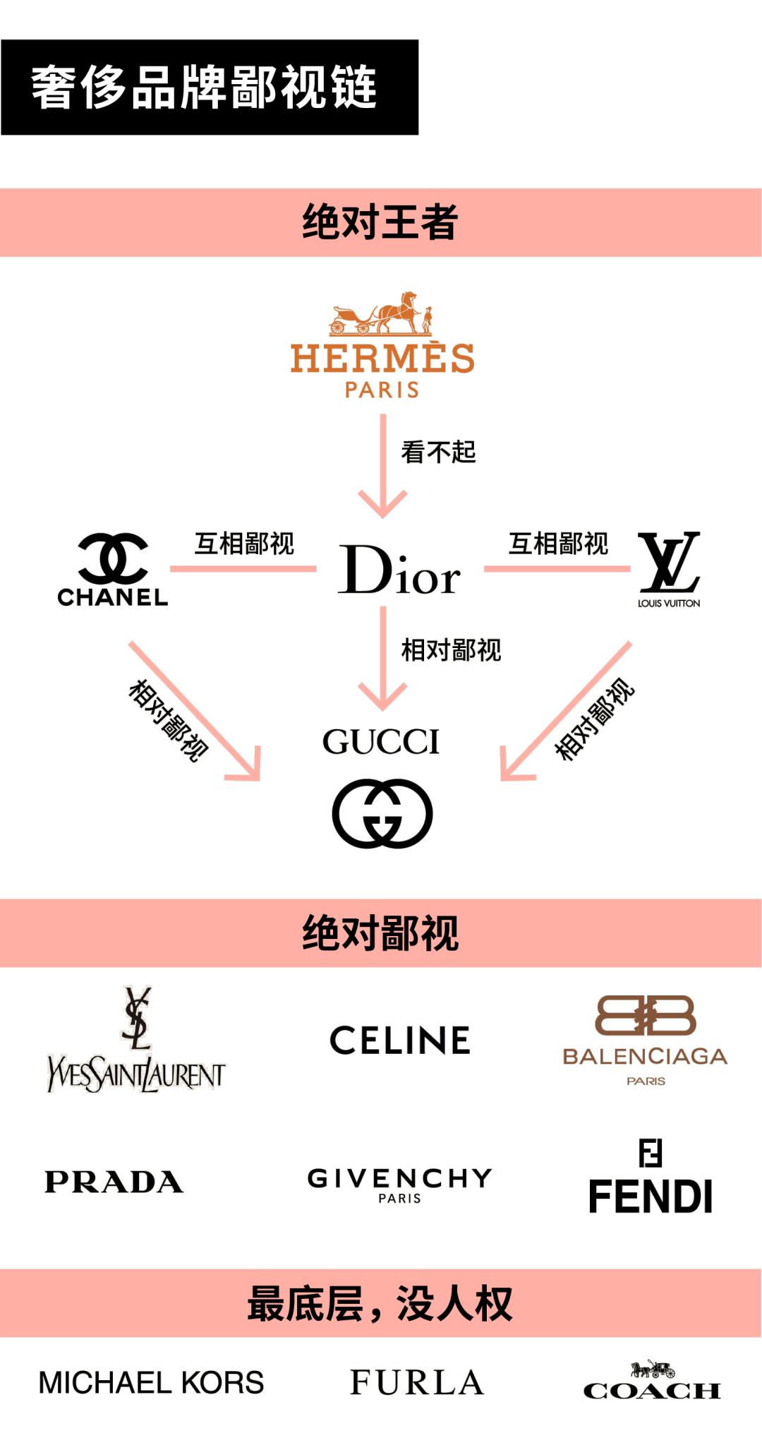 各大奢侈品牌哪一款包包比较保值,耐磨耐用的奢侈品包包是哪一款