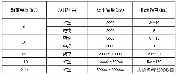 电缆电压损耗大怎么解决,电缆损耗如何算得准确点