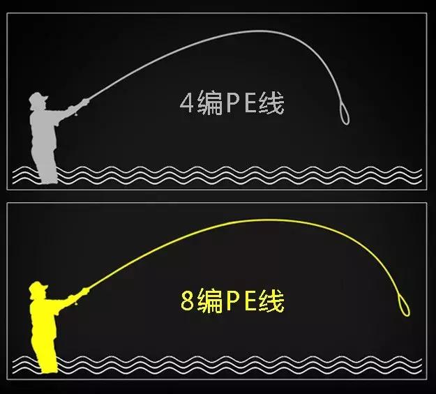 绫罗路亚线怎么样,路亚入门pe线