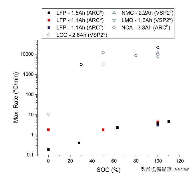 磷酸铁锂电池热失控产生的气体,磷酸铁锂电池热失控实验
