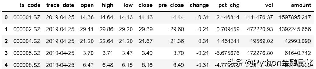 如何自己搭建数据分析平台,手把手教你数据分析